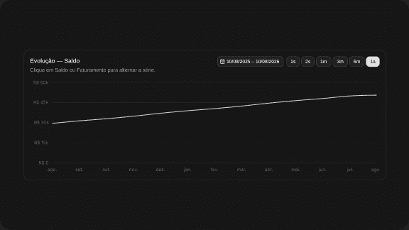 Gráfico do fluxo de caixa na Pace3