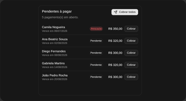 Lista de cobranças pendentes na Pace3
